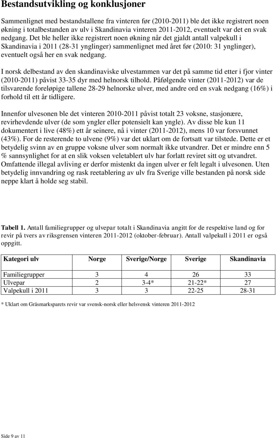 Det ble heller ikke registrert noen økning når det gjaldt antall valpekull i Skandinavia i 2011 (28-31 ynglinger) sammenlignet med året før (2010: 31 ynglinger), eventuelt også her en svak nedgang.