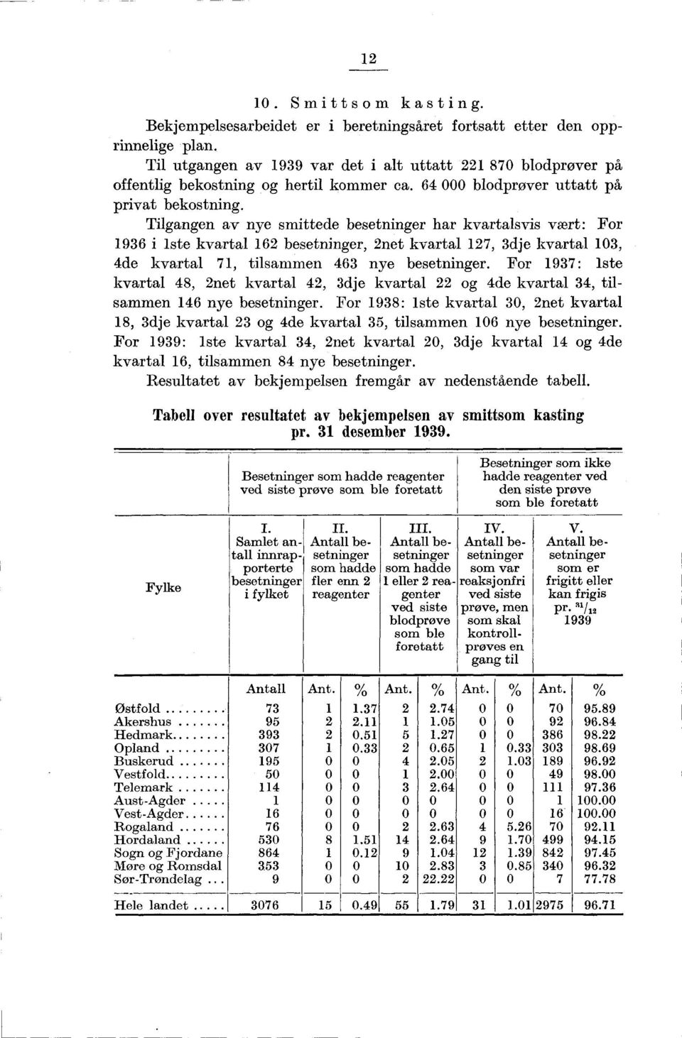 Fr 9: lste kvartal, net kvartal, dje kvartal g de kvartal, tilsammen nye besetninger. Fr 9: iste kvartal, net kvartal, dje kvartal g de kvartal, tilsammen nye besetninger.