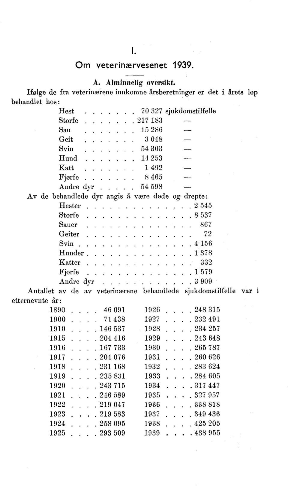 Hund Katt 9 Fjørfe Andre dyr.