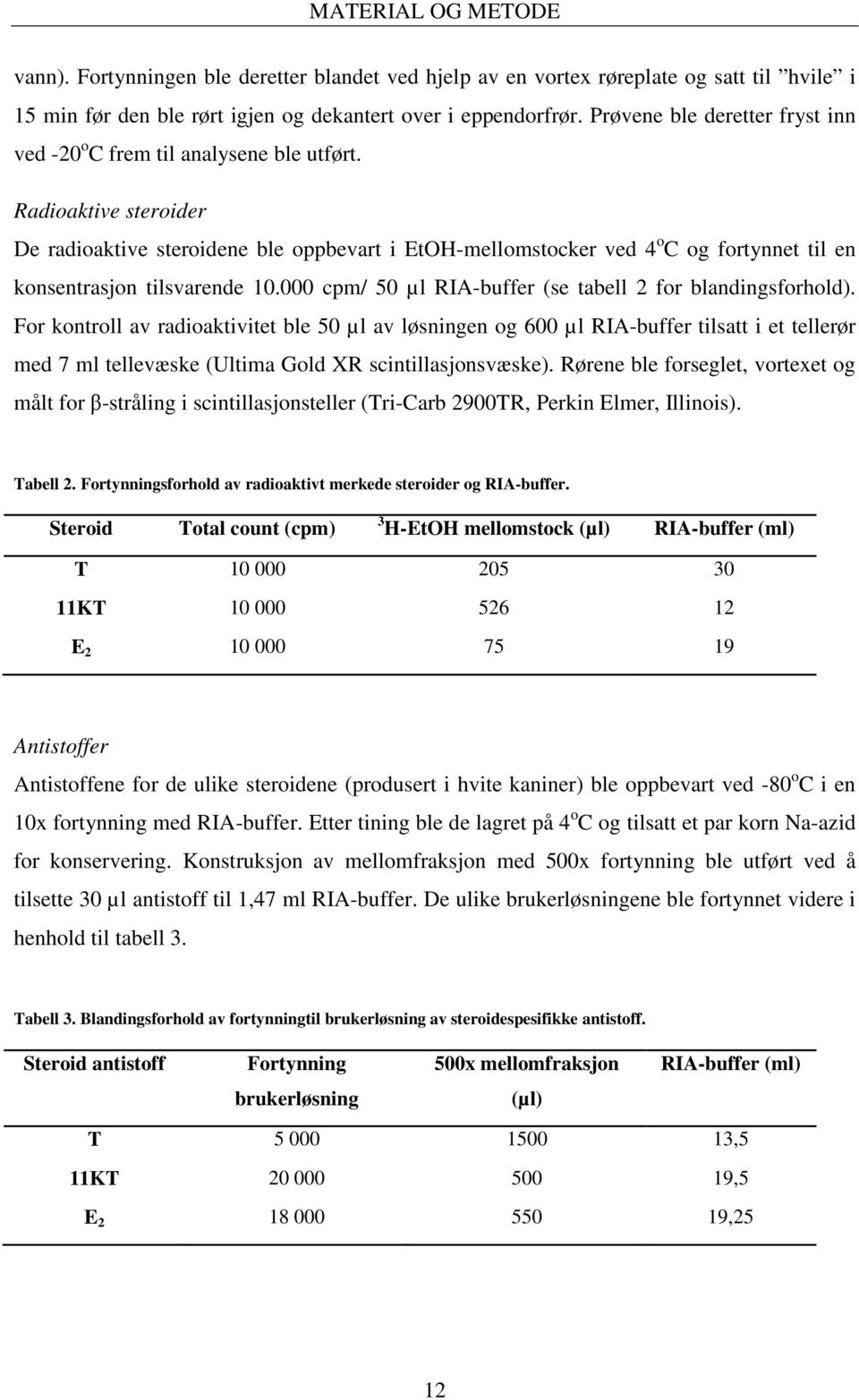 Radioaktive steroider De radioaktive steroidene ble oppbevart i EtOH-mellomstocker ved 4 o C og fortynnet til en konsentrasjon tilsvarende 10.