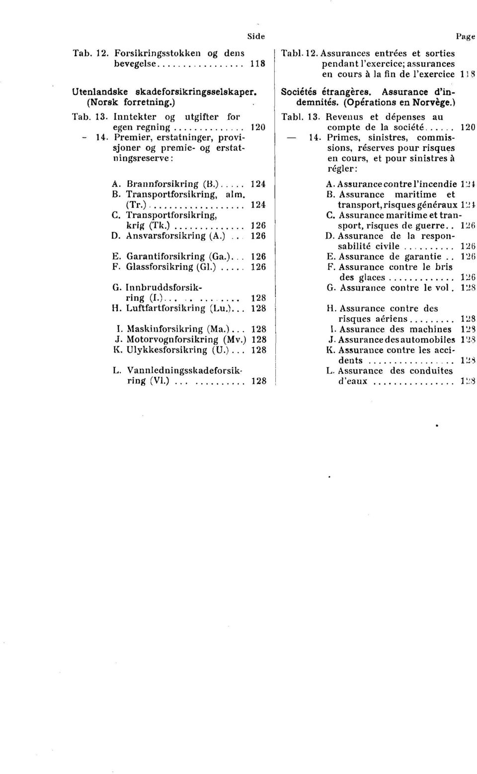 Garantiforsikring (Ga.)... 16 F. Glassforsikring (G1.) 16 G. Innbruddsforsikring (I.)......... 18 H. Luftfartforsikring (Lu.)... 18 I. Maskinforsikring (Ma.)... 18 J. Motorvognforsikring (Mv.) 18 K.