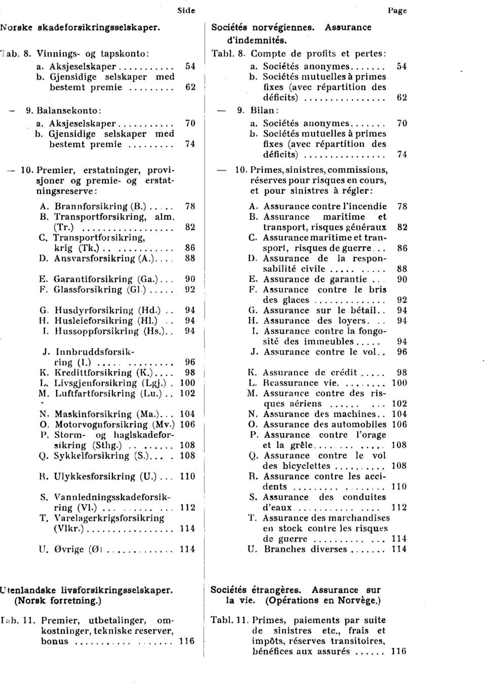 Transportforsikring, krig (Tic) 86 D. Ansvarsforsikring (A.). 88 E. Garantiforsikring (Ga.)... 90 F. Glassforsikring (Gi.) 9 G. Husdyrforsikring (Hd.).. 94 H. Husleieforsikring (Hl.).. 94 H ussoppforsikring (Hs.