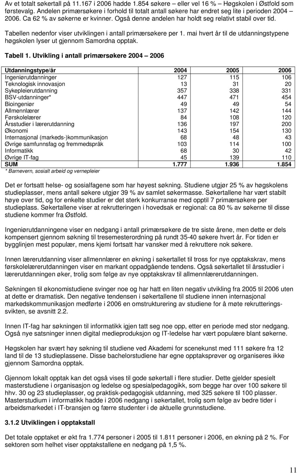 Tabellen nedenfor viser utviklingen i antall primærsøkere per 1. mai hvert år til de utdanningstypene høgskolen lyser ut gjennom Samordna opptak. Tabell 1.