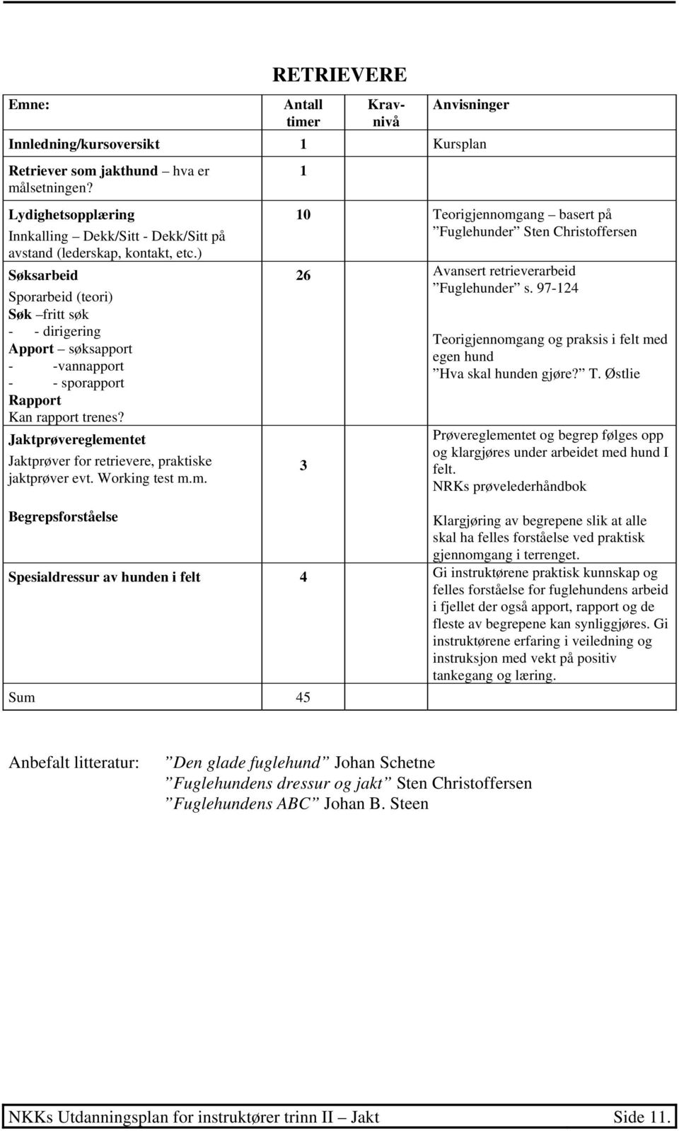 ) Søksarbeid Sporarbeid (teori) Søk fritt søk - - dirigering Apport søksapport - -vannapport - - sporapport Rapport Kan rapport trenes?