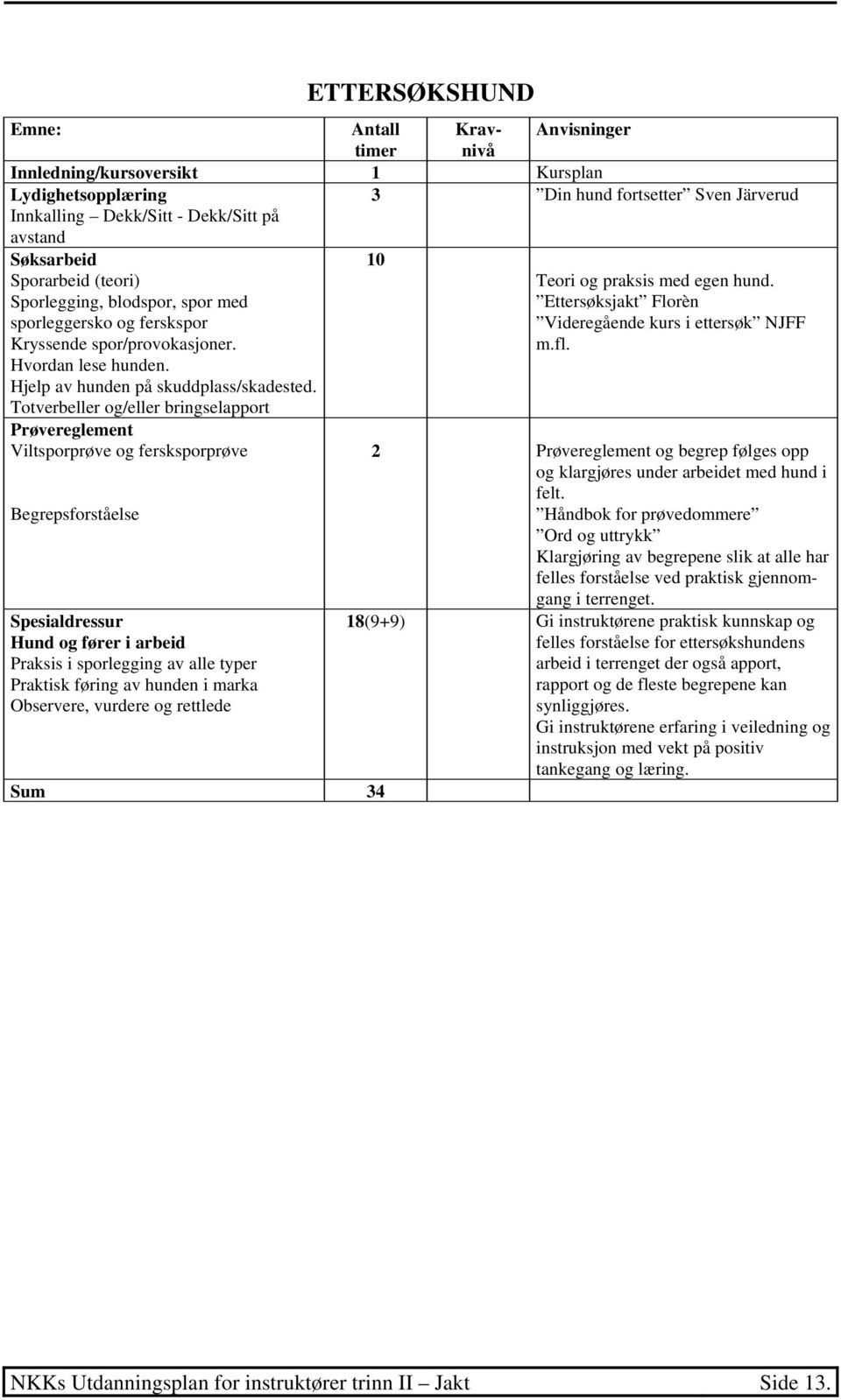 Totverbeller og/eller bringselapport 10 Teori og praksis med egen hund. Ettersøksjakt Florèn Videregående kurs i ettersøk NJFF m.fl.