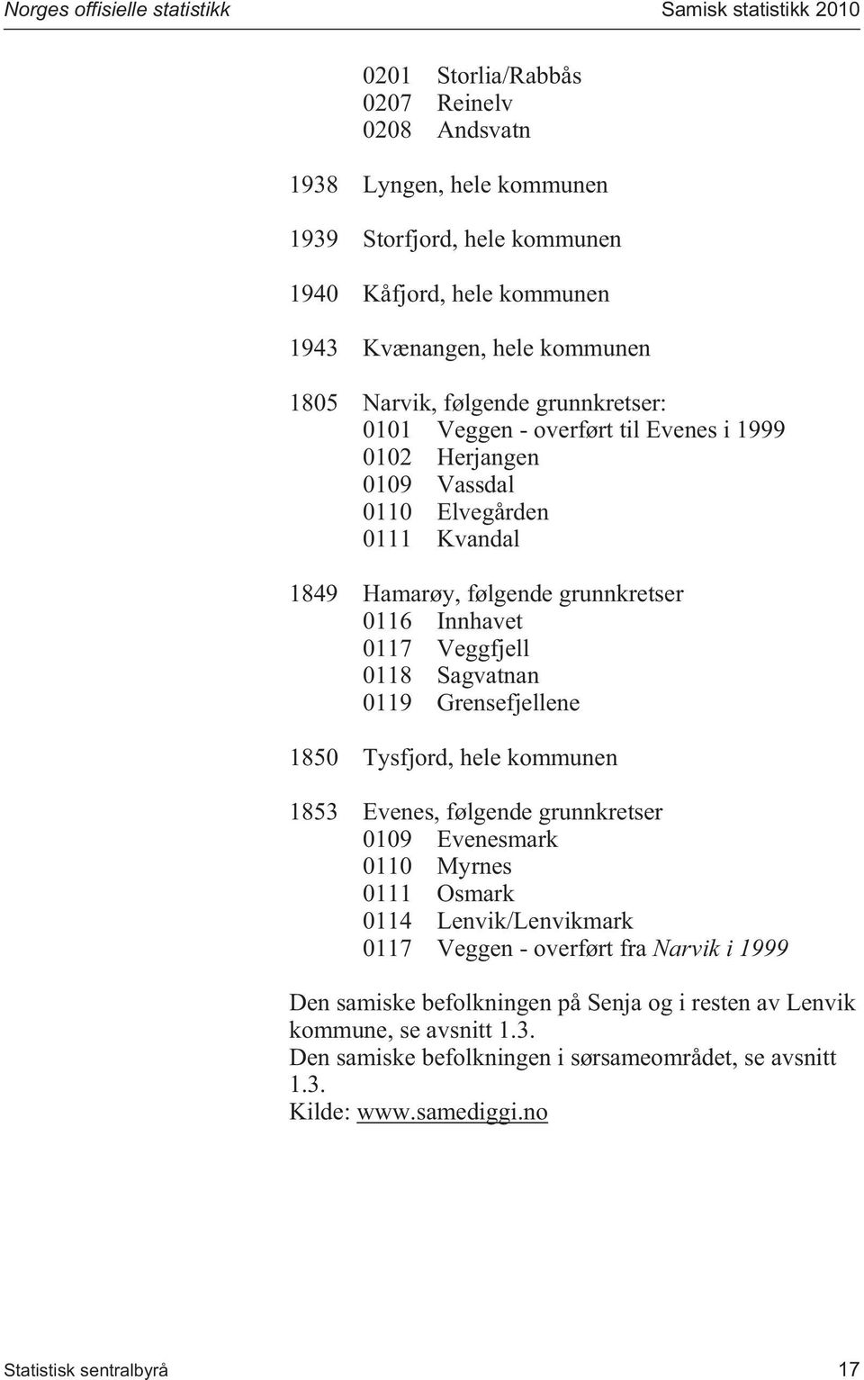 Innhavet 07 Veggfjell 08 Sagvatnan 09 Grensefjellene 850 Tysfjord, hele kommunen 853 Evenes, følgende grunnkretser 009 Evenesmark 00 Myrnes 0 Osmark 04 Lenvik/Lenvikmark 07 Veggen - overført