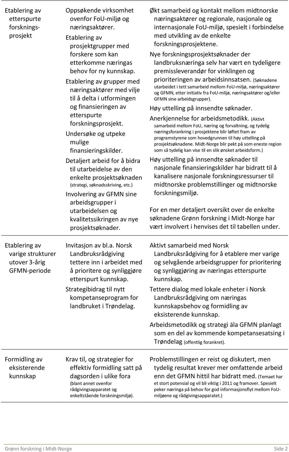 Detaljert arbeid for å bidra til utarbeidelse av den enkelte prosjektsøknaden (strategi, søknadsskriving, etc.