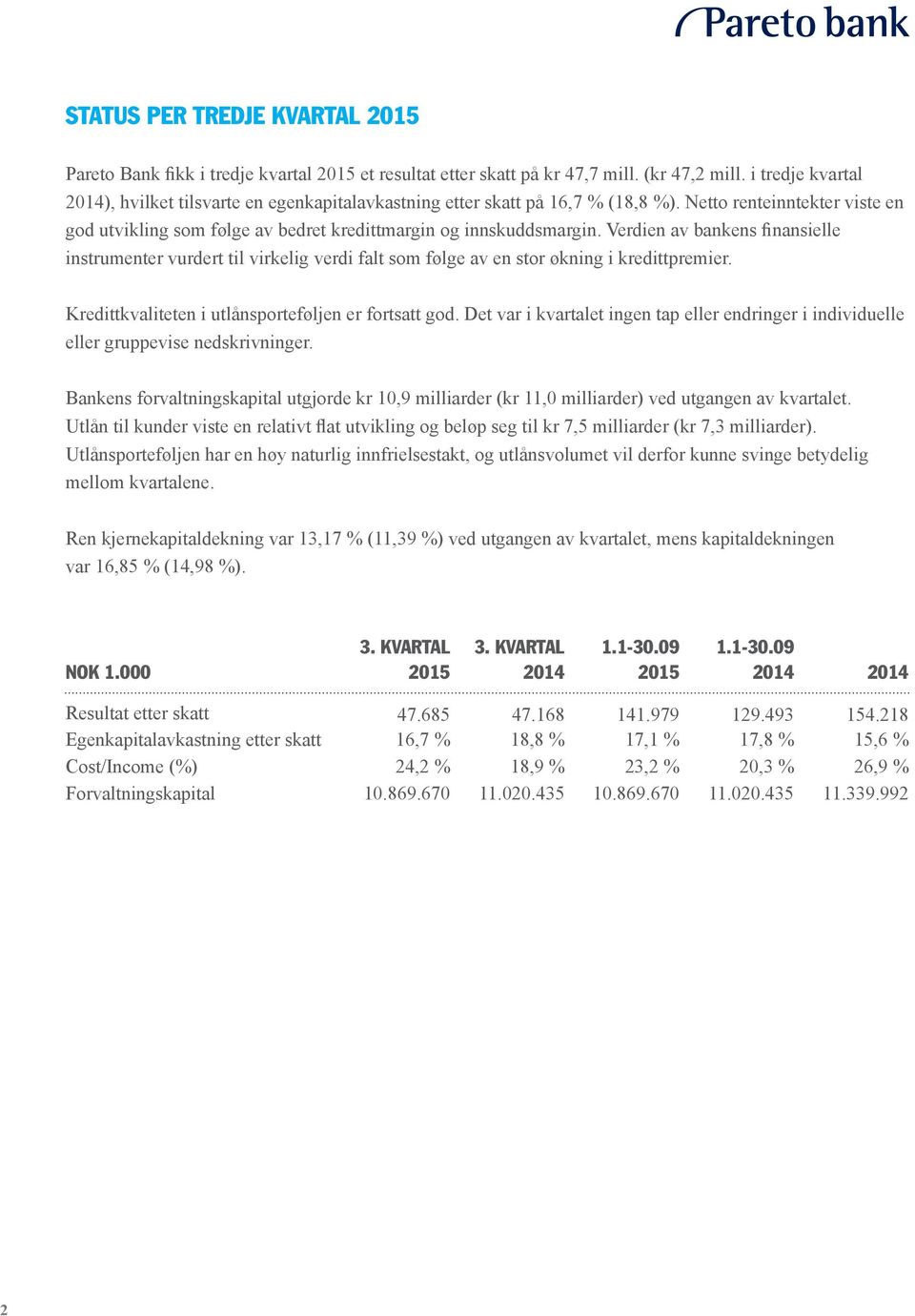 Verdien av bankens finansielle instrumenter vurdert til virkelig verdi falt som følge av en stor økning i kredittpremier. Kredittkvaliteten i utlånsporteføljen er fortsatt god.