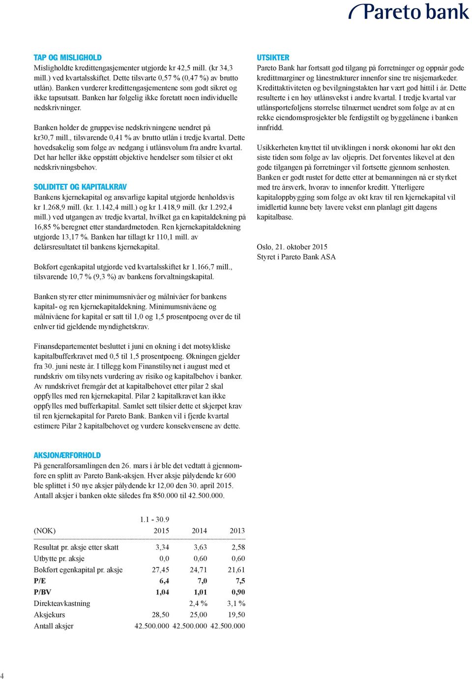 Banken holder de gruppevise nedskrivningene uendret på kr30,7 mill., tilsvarende 0,41 % av brutto utlån i tredje kvartal. Dette hovedsakelig som følge av nedgang i utlånsvolum fra andre kvartal.