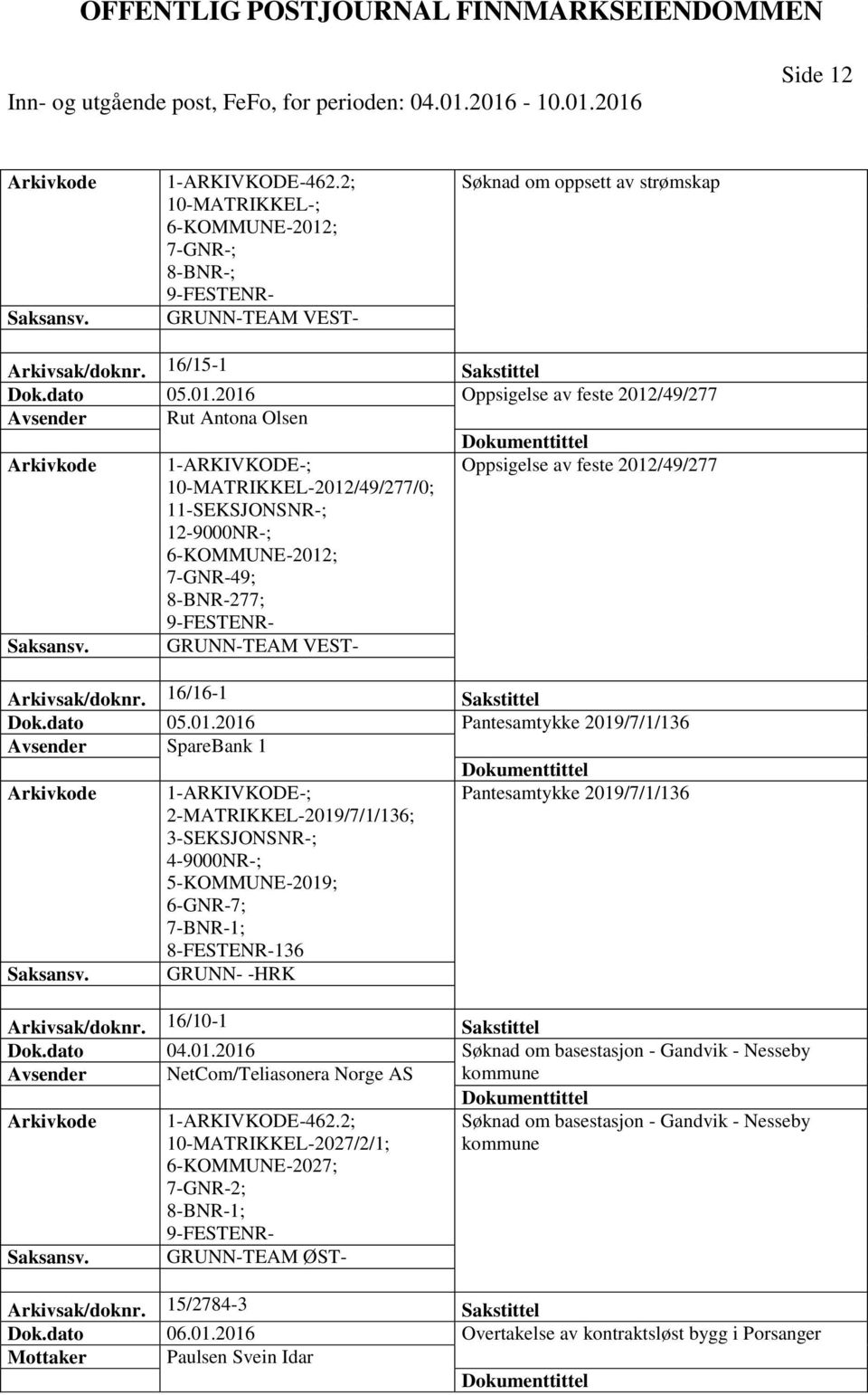 2016 Oppsigelse av feste 2012/49/277 Avsender Rut Antona Olsen Oppsigelse av feste 2012/49/277 10-MATRIKKEL-2012/49/277/0; 6-KOMMUNE-2012; 7-GNR-49; 8-BNR-277; GRUNN-TEAM VEST- Arkivsak/doknr.