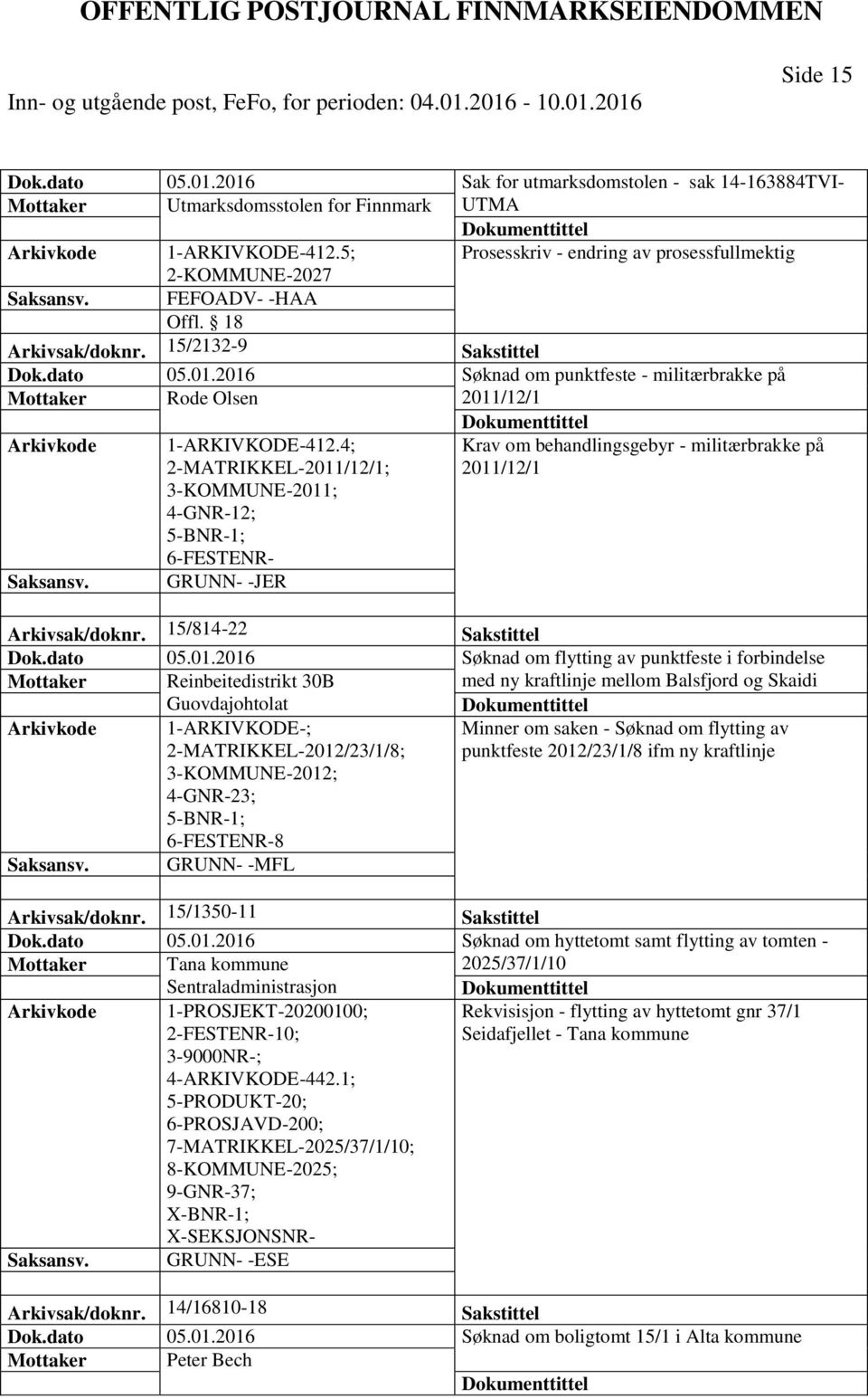 2016 Søknad om punktfeste - militærbrakke på Mottaker Rode Olsen 2011/12/1 1-ARKIVKODE-412.