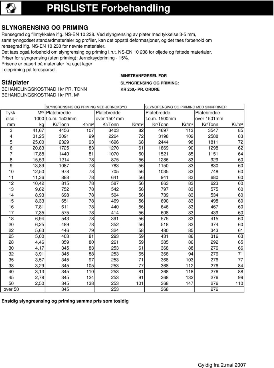 NS-EN 10 238 for nevnte materialer. Det taes også forbehold om slyngrensing og priming i.h.t. NS-EN 10 238 for oljede og fettede materialer.