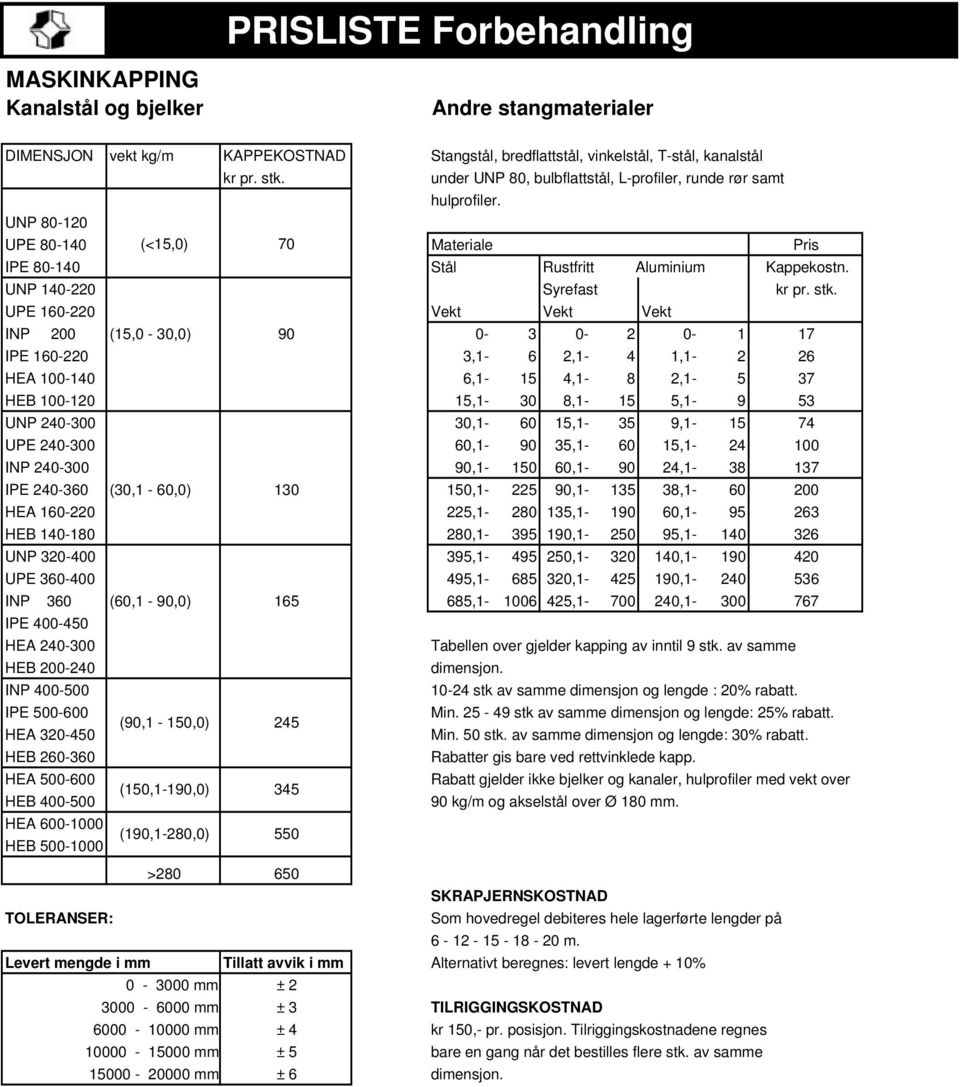 UPE 160-220 Vekt Vekt Vekt INP 200 (15,0-30,0) 90 0-3 0-2 0-1 17 IPE 160-220 3,1-6 2,1-4 1,1-2 26 HEA 100-140 6,1-15 4,1-8 2,1-5 37 HEB 100-120 15,1-30 8,1-15 5,1-9 53 UNP 240-300 30,1-60 15,1-35