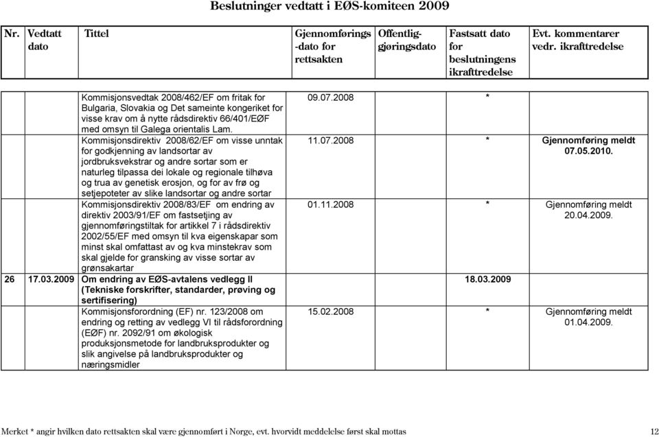 av frø og setjepoteter av slike landsortar og andre sortar Kommisjonsdirektiv 2008/83/EF om endring av direktiv 2003/91/EF om fastsetjing av gjennomføringstiltak artikkel 7 i rådsdirektiv 2002/55/EF