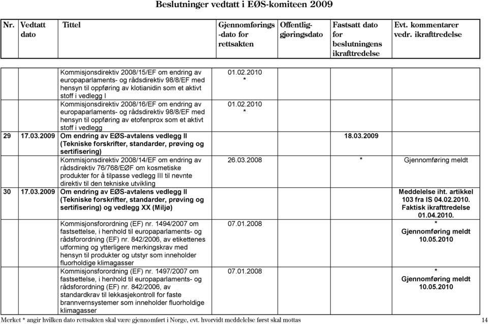 av europaparlaments- og rådsdirektiv 98/8/EF med hensyn til oppføring av etofenprox som et aktivt stoff i vedlegg 29 17.03.