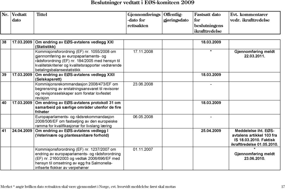 2009 Om endring av EØS-avtalens vedlegg XXII (Selskapsrett) Kommisjonsrekommandasjon 2008/473/EF om begrensning av erstatningsansvaret til revisorer og revisjonsselskaper som etar lovfestet revisjon