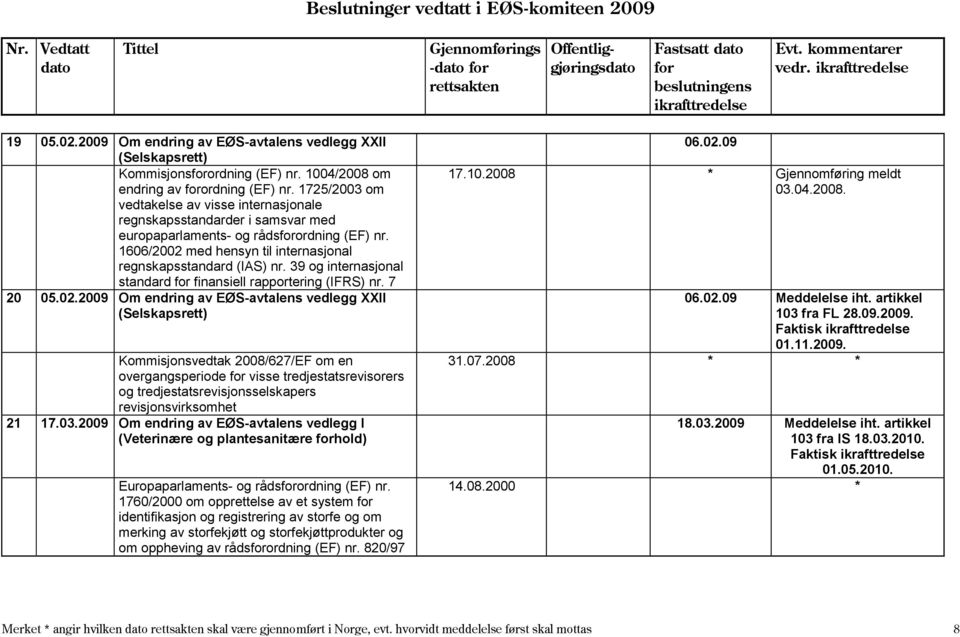 39 og internasjonal standard finansiell rapportering (IFRS) nr. 7 20 05.02.