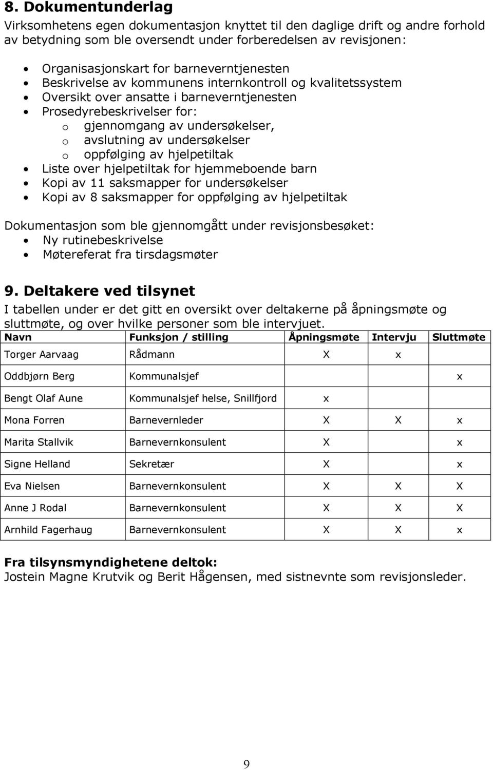 undersøkelser o oppfølging av hjelpetiltak Liste over hjelpetiltak for hjemmeboende barn Kopi av 11 saksmapper for undersøkelser Kopi av 8 saksmapper for oppfølging av hjelpetiltak Dokumentasjon som