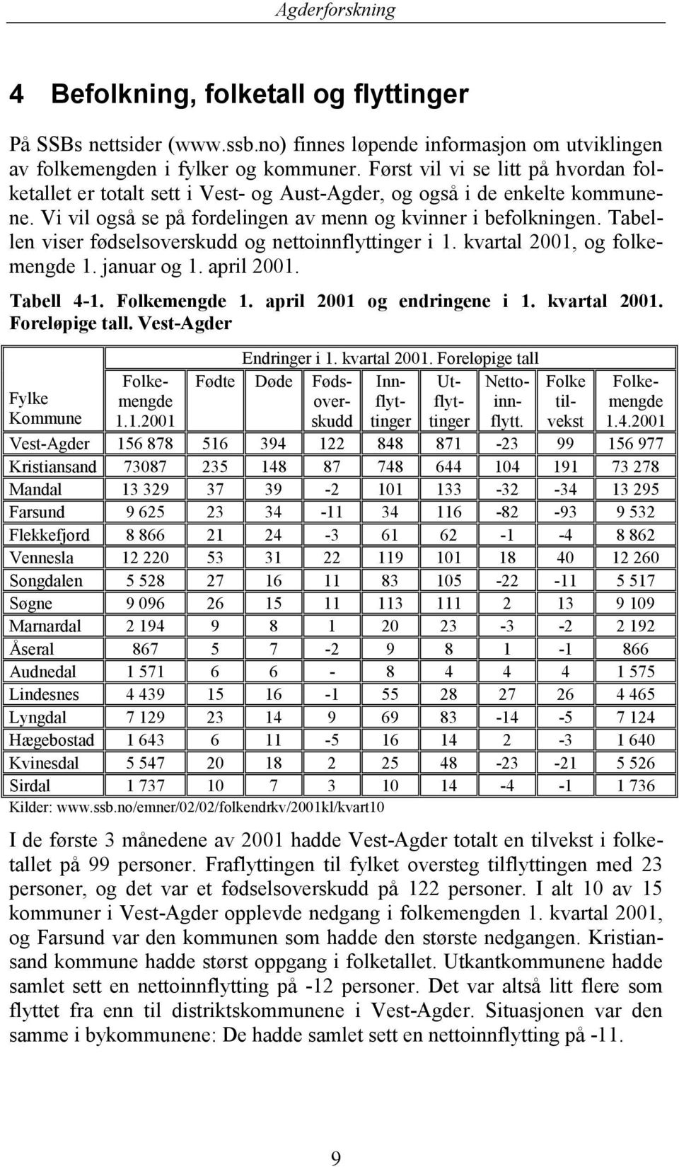 Tabellen viser fødselsoverskudd og nettoinnflyttinger i 1. kvartal 2001, og folkemengde 1. januar og 1. april 2001. Tabell 4-1. Folkemengde 1. april 2001 og endringene i 1. kvartal 2001. Foreløpige tall.