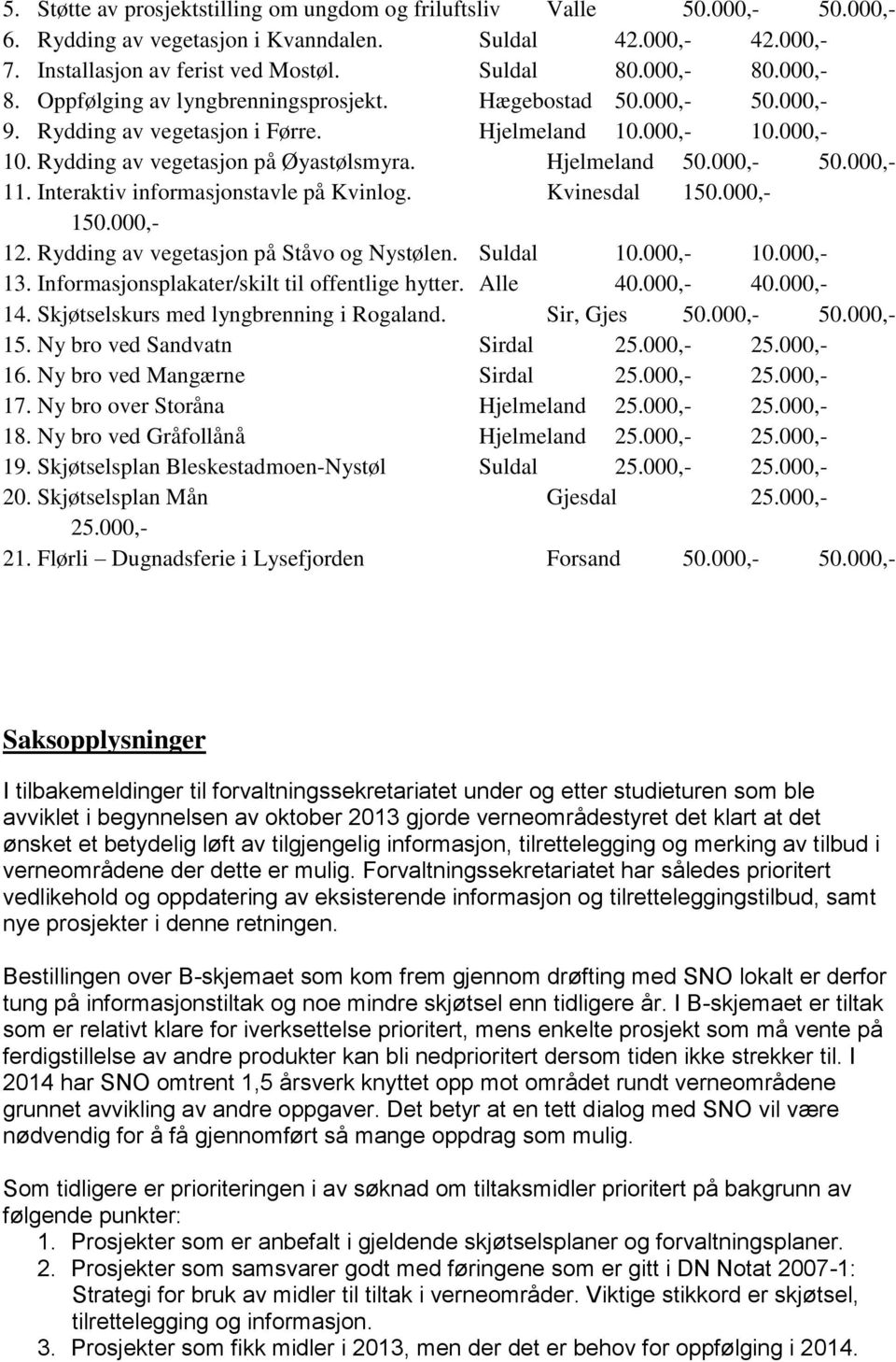 000,- 50.000,- 11. Interaktiv informasjonstavle på Kvinlog. Kvinesdal 150.000,- 150.000,- 12. Rydding av vegetasjon på Ståvo og Nystølen. Suldal 10.000,- 10.000,- 13.