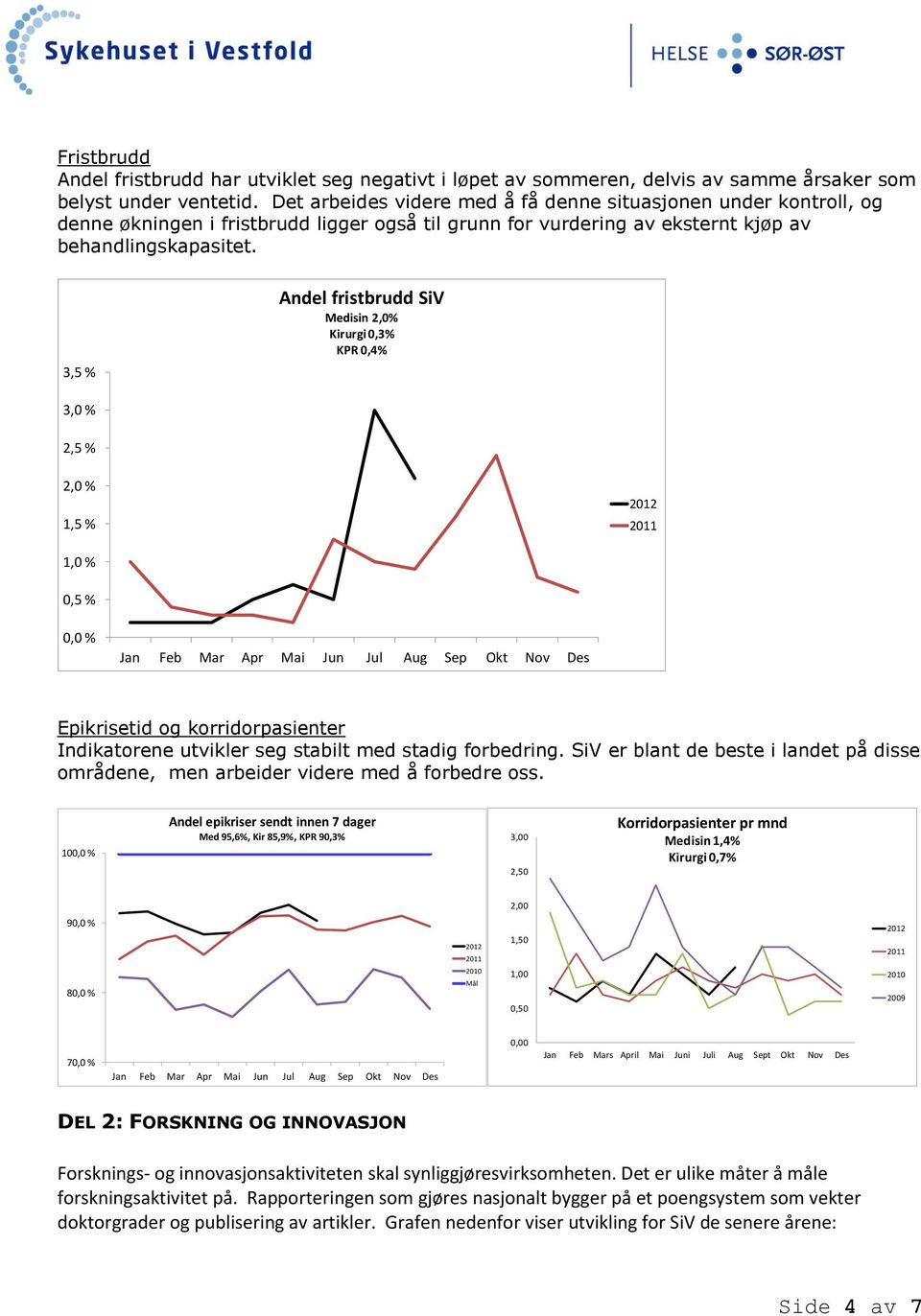 3,5 % Andel fristbrudd SiV Medisin 2,0% Kirurgi 0,3% KPR 0,4% 3,0 % 2,5 % 2,0 % 1,5 % 2012 2011 1,0 % 0,5 % 0,0 % Epikrisetid og korridorpasienter Indikatorene utvikler seg stabilt med stadig