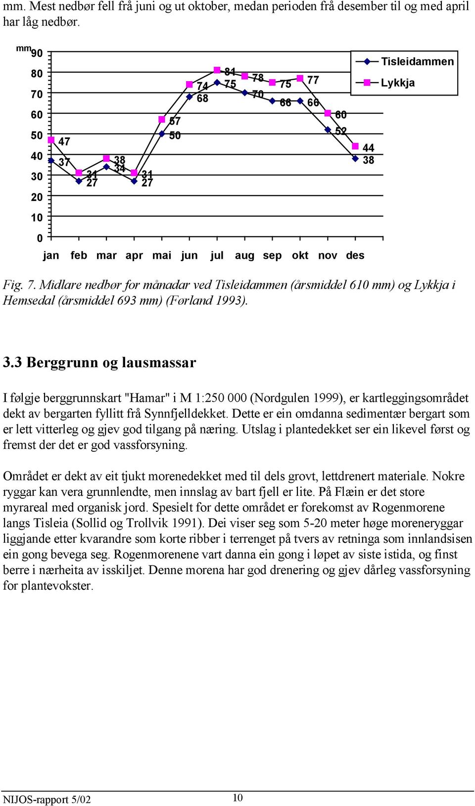 3.3 Berggrunn og lausmassar I følgje berggrunnskart "Hamar" i M 1:250 000 (Nordgulen 1999), er kartleggingsområdet dekt av bergarten fyllitt frå Synnfjelldekket.