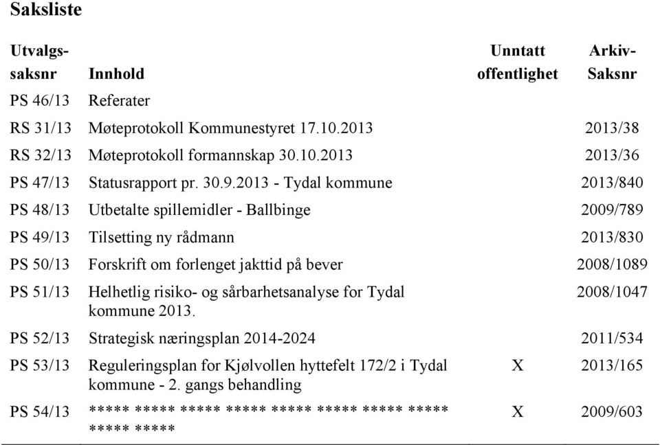 2013 - Tydal kommune 2013/840 PS 48/13 Utbetalte spillemidler - Ballbinge 2009/789 PS 49/13 Tilsetting ny rådmann 2013/830 PS 50/13 Forskrift om forlenget jakttid på bever 2008/1089
