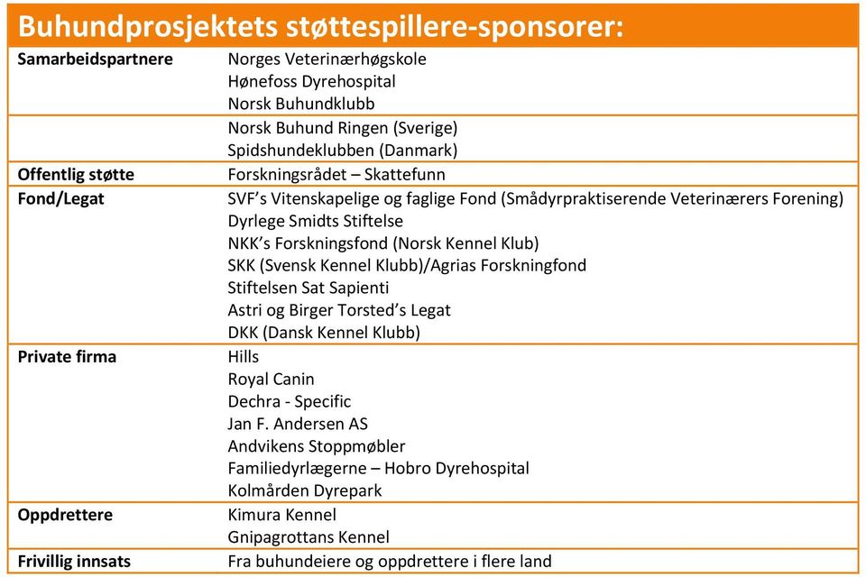 Stiftelse NKK s Forskningsfond (Norsk Kennel Klub) SKK (Svensk Kennel Klubb)/Agrias Forskningfond Stiftelsen Sat Sapienti Astri og Birger Torsted s Legat DKK (Dansk Kennel Klubb) Hills Royal