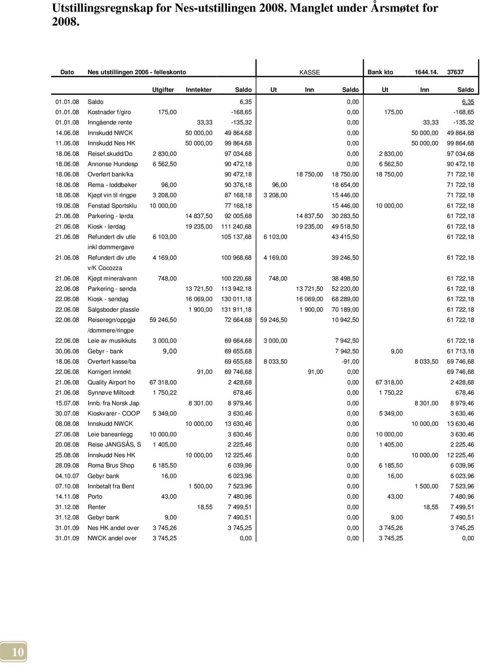 06.08 Innskudd NWCK 50 000,00 49 864,68 0,00 50 000,00 49 864,68 11.06.08 Innskudd Nes HK 50 000,00 99 864,68 0,00 50 000,00 99 864,68 18.06.08 Reisef.
