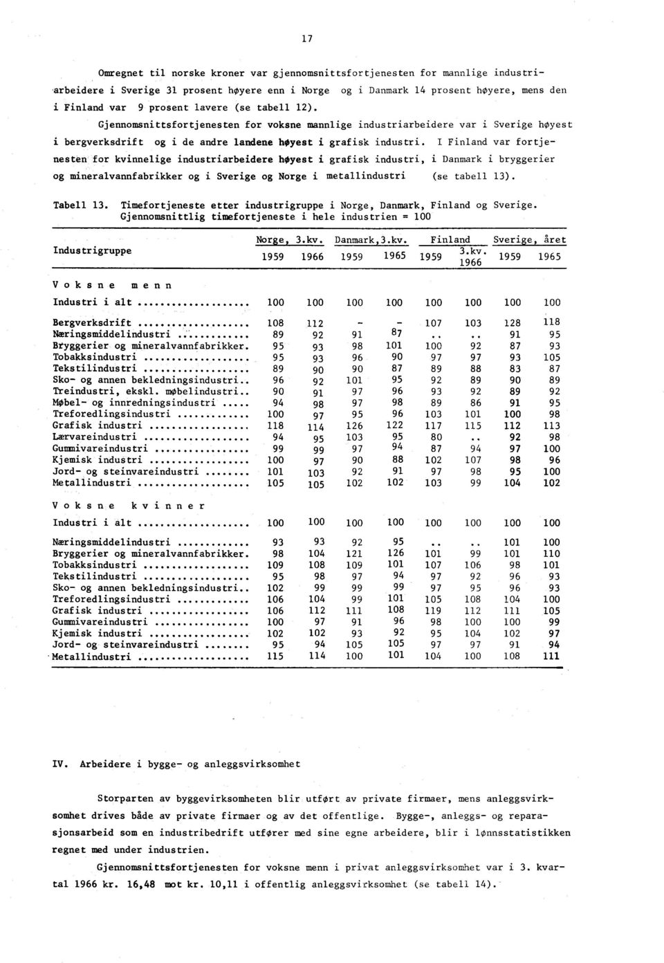 I Finland var fortjenesten for kvinnelige industriarbeidere hoyest i grafisk industri, i Danmark i bryggerier og mineralvannfabrikker og i Sverige og Norge i metallindustri (se tabell 13).