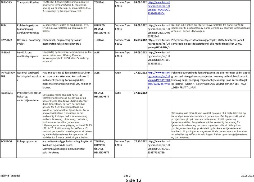 no/no/utl ysning/transikk/1 253963939804 PUBL HAVBRUK IS-BILAT Publiseringsstøtte, humaniora og samfunnsvitenskap Havbruk - en næring i vekst Leiv Eriksons moblitetsprogram 5.