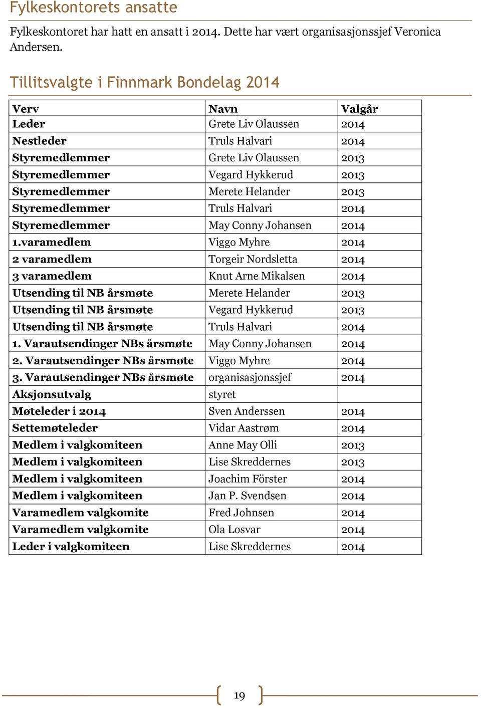 Styremedlemmer Merete Helander 2013 Styremedlemmer Truls Halvari 2014 Styremedlemmer May Conny Johansen 2014 1.