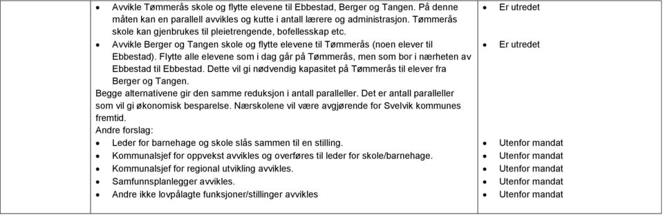 Flytte alle elevene som i dag går på Tømmerås, men som bor i nærheten av Ebbestad til Ebbestad. Dette vil gi nødvendig kapasitet på Tømmerås til elever fra Berger og Tangen.