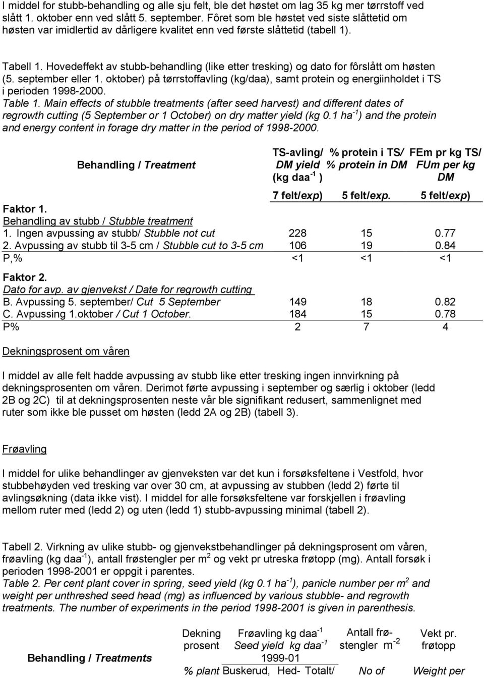 Hovedeffekt av stubb-behandling (like etter tresking) og dato for fôrslått om høsten (5. september eller 1.