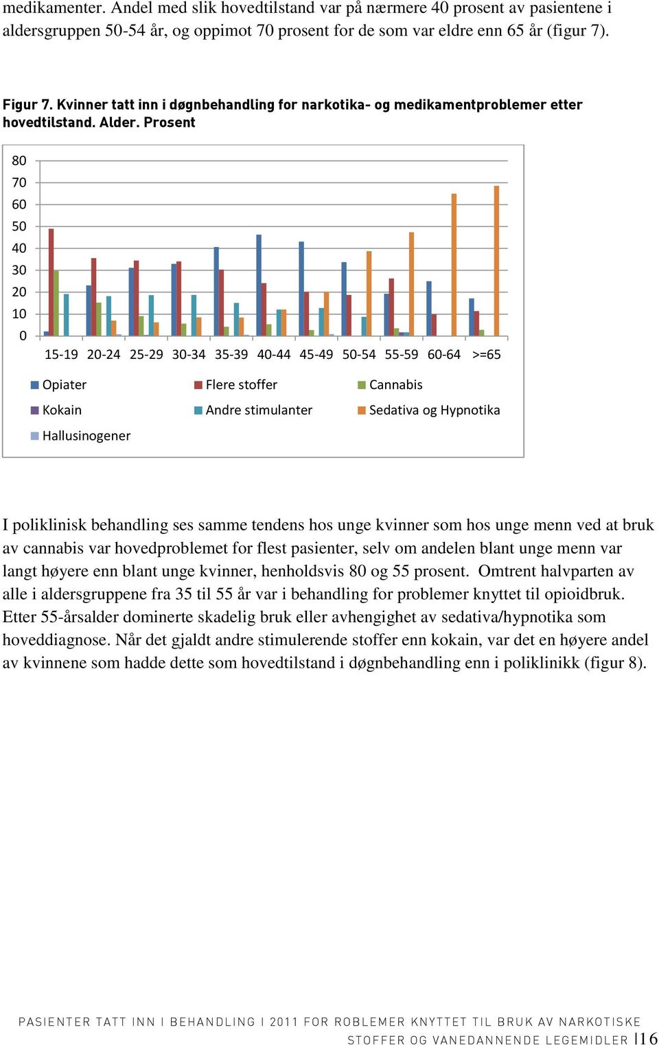 Prosent 80 70 60 50 40 30 20 10 0 15-19 20-24 25-29 30-34 35-39 40-44 45-49 50-54 55-59 60-64 >=65 Opiater Flere stoffer Cannabis Kokain Andre stimulanter Sedativa og Hypnotika Hallusinogener I