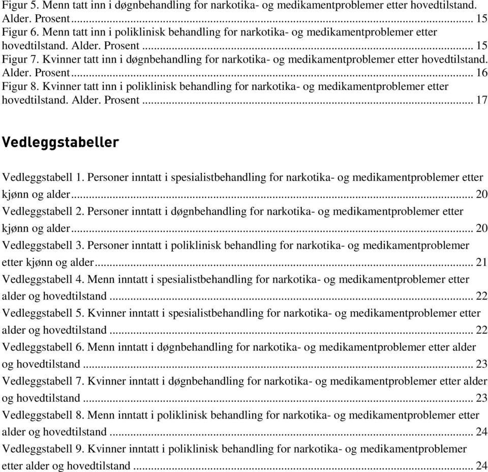 Kvinner tatt inn i døgnbehandling for narkotika- og medikamentproblemer etter hovedtilstand. Alder. Prosent... 16 Figur 8.