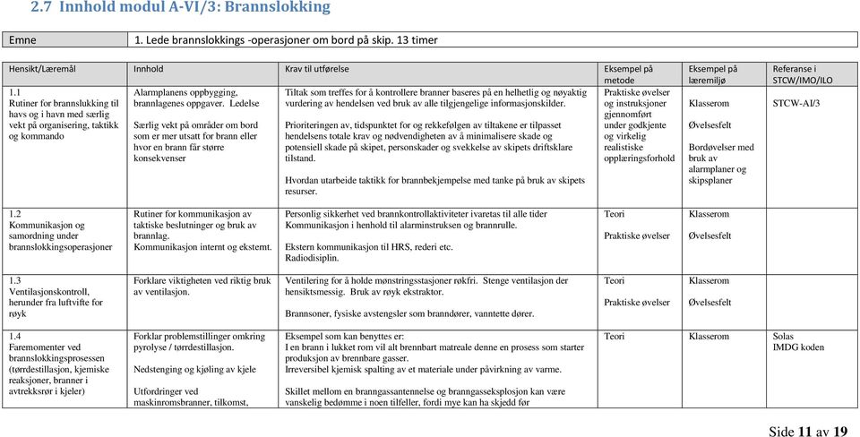 Ledelse vurdering av hendelsen ved bruk av alle tilgjengelige informasjonskilder.