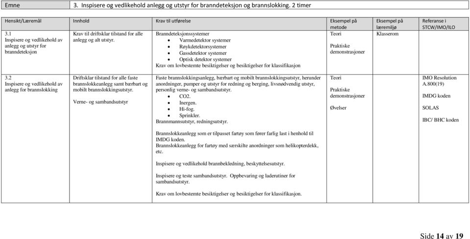 Varmedetektor systemer anlegg og utstyr for Røykdetektorsystemer e branndeteksjon Gassdetektor systemer demonstrasjoner Optisk detektor systemer Krav om lovbestemte besiktigelser og besiktigelser for