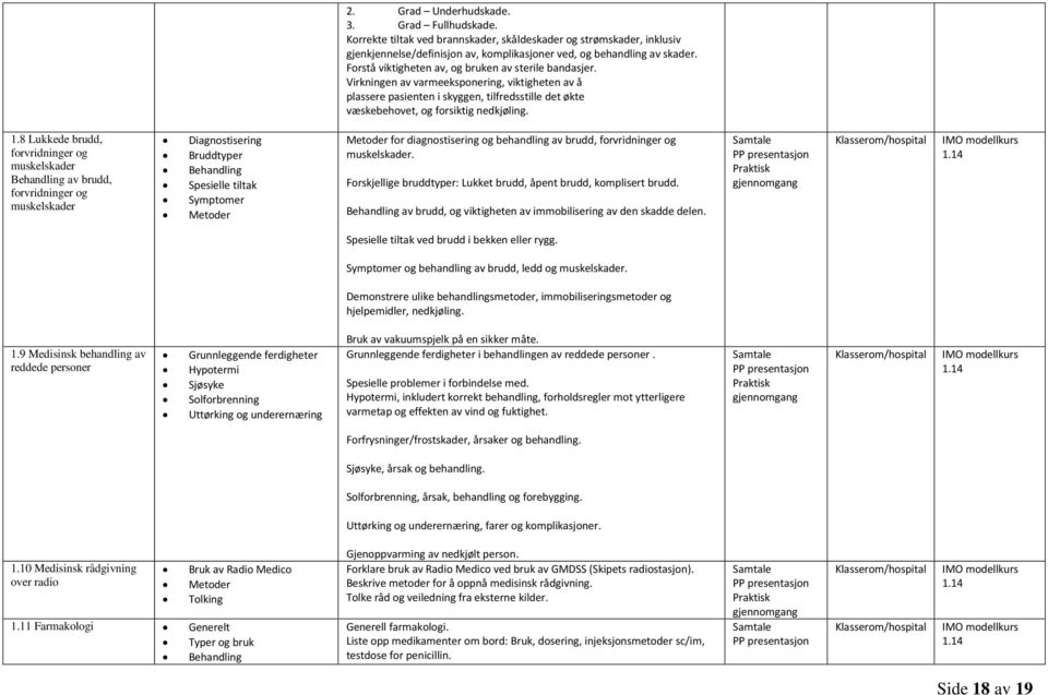 8 Lukkede brudd, forvridninger og muskelskader Behandling av brudd, forvridninger og muskelskader Diagnostisering Bruddtyper Behandling Spesielle tiltak Symptomer Metoder Metoder for diagnostisering