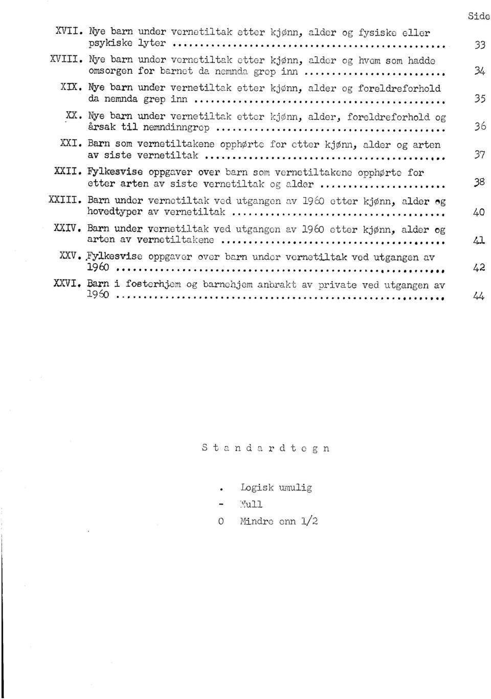 .. alder og fysiske eller i alder og hvem som hadde 0 alder og foreldreforhold alder, foreldreforhold og 0 XXI. Barn som vernetiltakene opphortc for otter kjønn, alder og arten av siste vernetiltak.