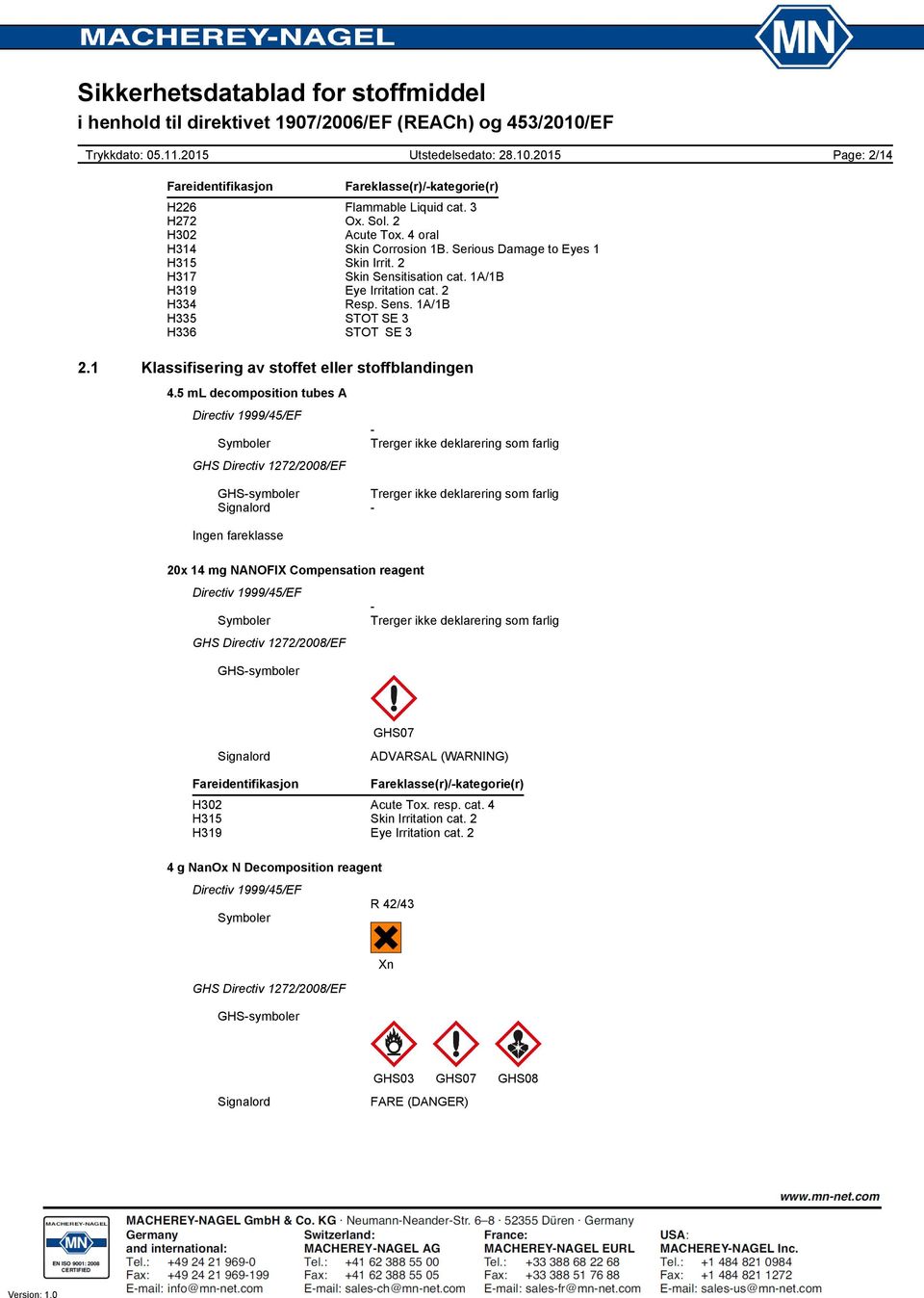 5 ml decomposition tubes A Symboler Trerger ikke deklarering som farlig GHSsymboler Trerger ikke deklarering som farlig Signalord Ingen fareklasse 20x 14 mg NANOFIX Compensation reagent Symboler