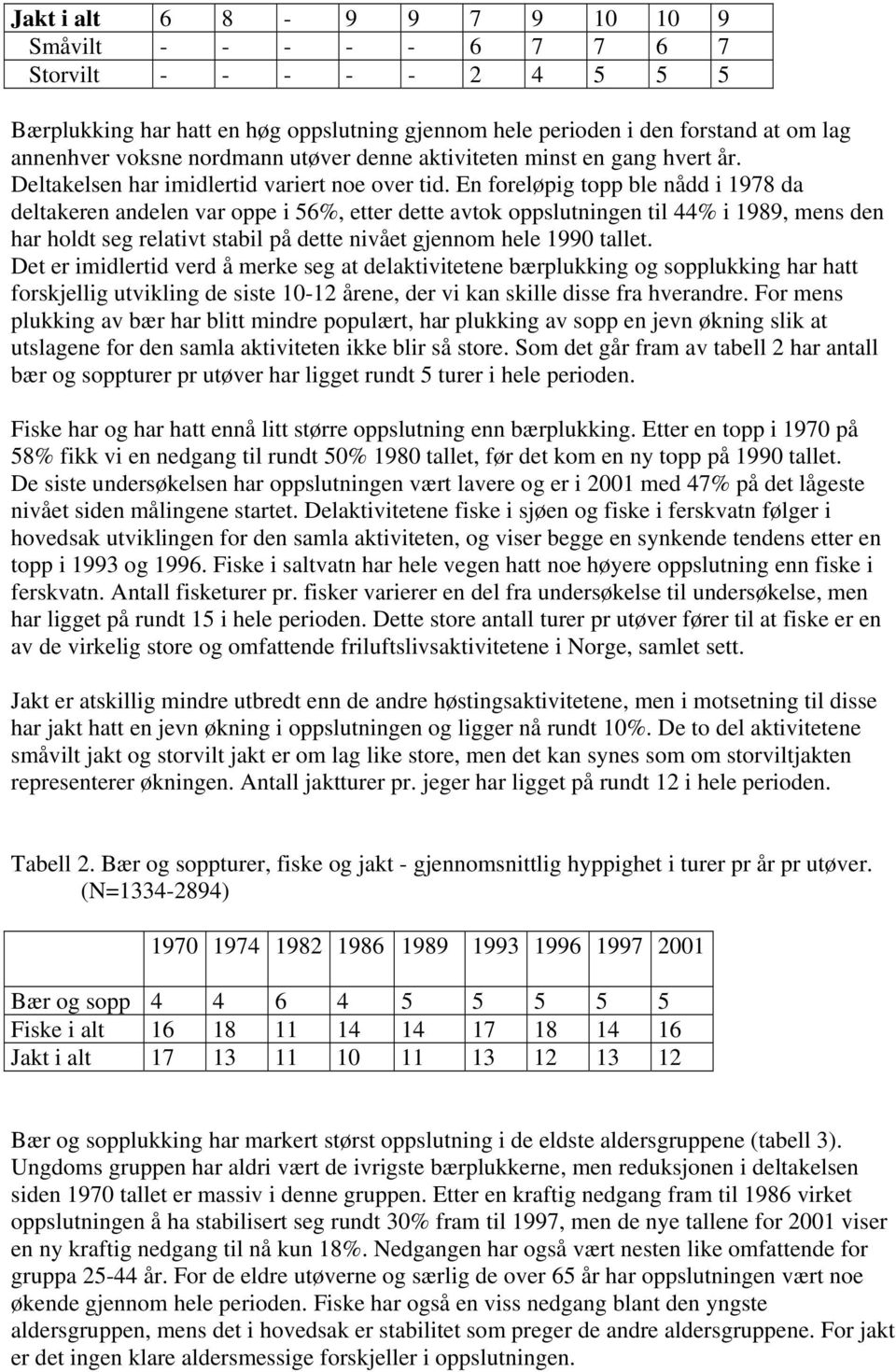 En foreløpig topp ble nådd i 1978 da deltakeren andelen var oppe i 56%, etter dette avtok oppslutningen til 44% i 1989, mens den har holdt seg relativt stabil på dette nivået gjennom hele 1990 tallet.