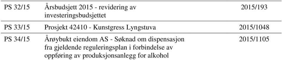 34/15 Årøybukt eiendom AS - Søknad om dispensasjon fra gjeldende