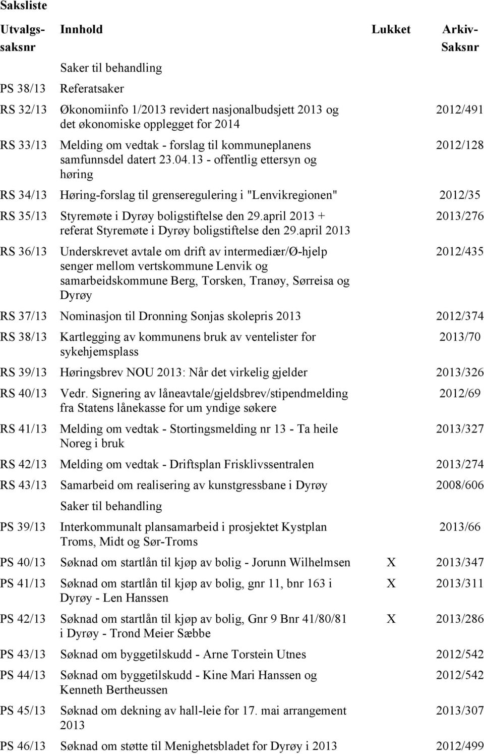 13 - offentlig ettersyn og høring 2012/491 2012/128 RS 34/13 Høring-forslag til grenseregulering i "Lenvikregionen" 2012/35 RS 35/13 Styremøte i Dyrøy boligstiftelse den 29.