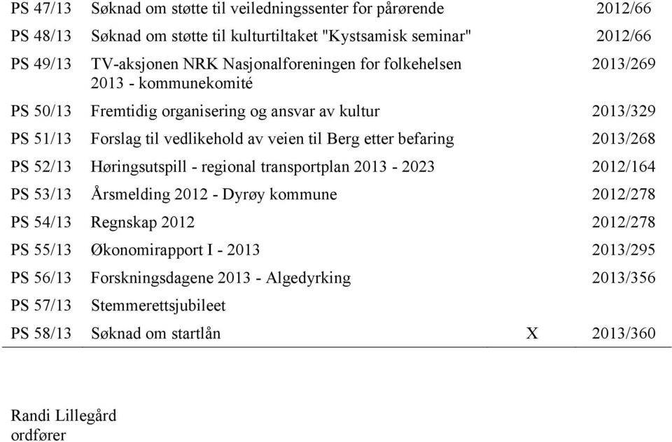 etter befaring 2013/268 PS 52/13 Høringsutspill - regional transportplan 2013-2023 2012/164 PS 53/13 Årsmelding 2012 - Dyrøy kommune 2012/278 PS 54/13 Regnskap 2012 2012/278 PS