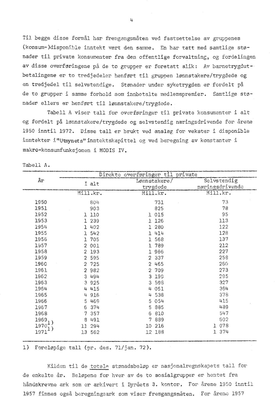 tredjedeler henført til grupnen lønnstakere/trygdede og en tredjedel til selvstendige. Stønader under syketrygden er fordelt på de to grupper i samme forhold som innbetalte medlemspremier.