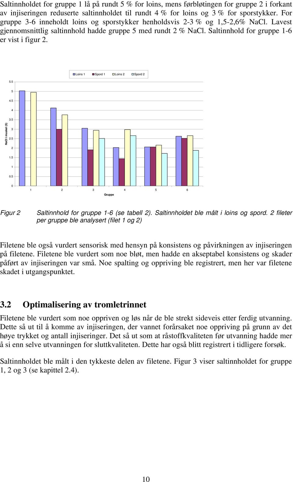 5 4 3.5 NaCl i muskel (5) 3 2.5 2 1.5 1 0.5 0 1 2 3 4 5 6 Gruppe Figur 2 Saltinnhold for gruppe 1-6 (se tabell 2). Saltinnholdet ble målt i loins og spord.