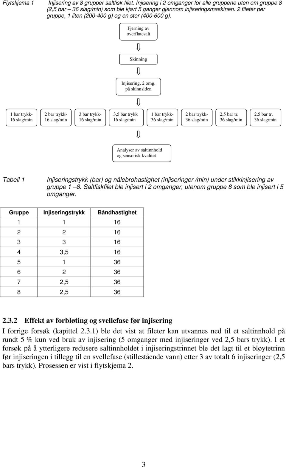 på skinnsiden 1 bar trykk- 16 slag/min 2 bar trykk- 16 slag/min 3 bar trykk- 16 slag/min 3,5 bar trykk 16 slag/min 1 bar trykk- 36 slag/min 2 bar trykk- 36 slag/min 2,5 bar tr.