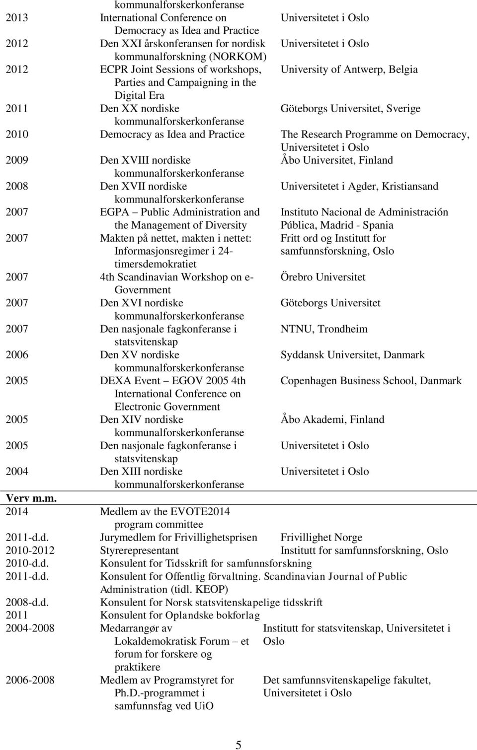 Democracy, Universitetet i 2009 Den XVIII nordiske Åbo Universitet, Finland 2008 Den XVII nordiske Universitetet i Agder, Kristiansand 2007 EGPA Public Administration and Instituto Nacional de