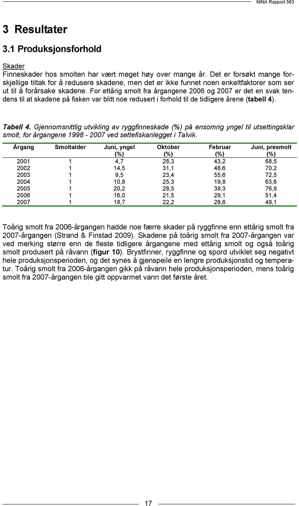 For ettårig smolt fra årgangene 2006 og 2007 er det en svak tendens til at skadene på fisken var blitt noe redusert i forhold til de tidligere årene (tabell 4). Tabell 4.